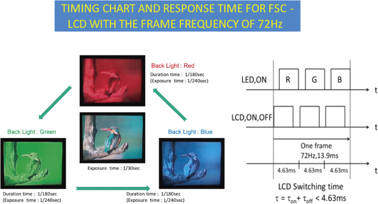 Figure 12. 