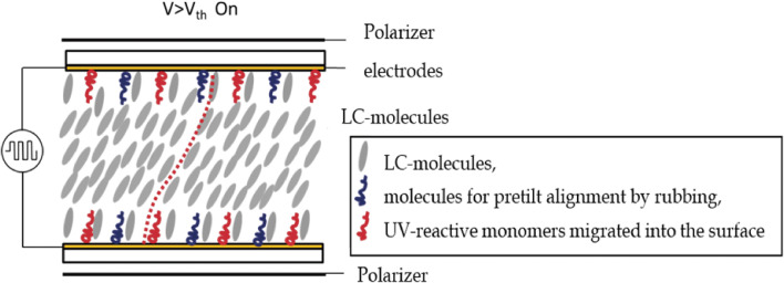 Figure 20. 