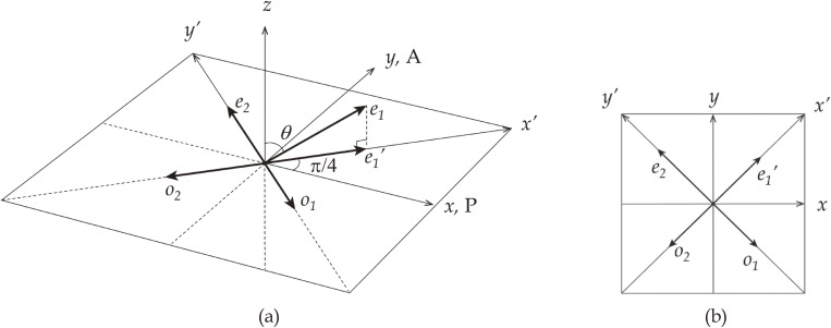 Figure 29. 