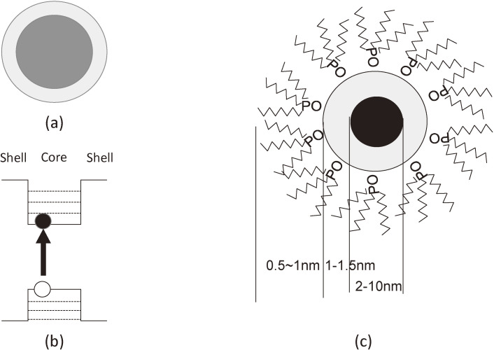 Figure 28. 