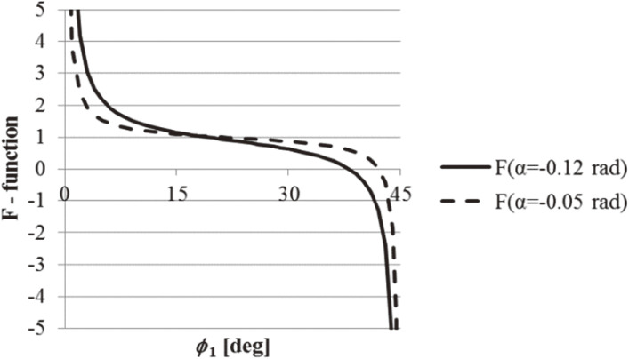 Figure 36. 