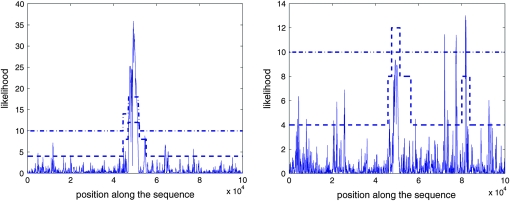 Figure 2.—