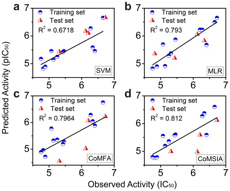 Figure 6