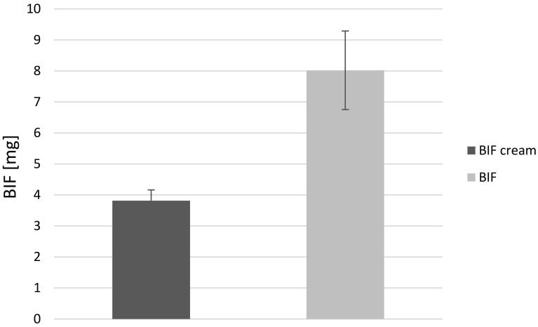 Fig. 4