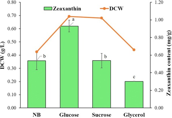 Fig. 8