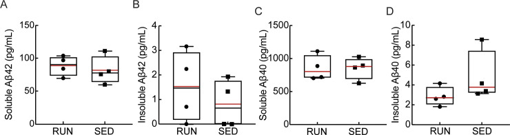 Fig 5