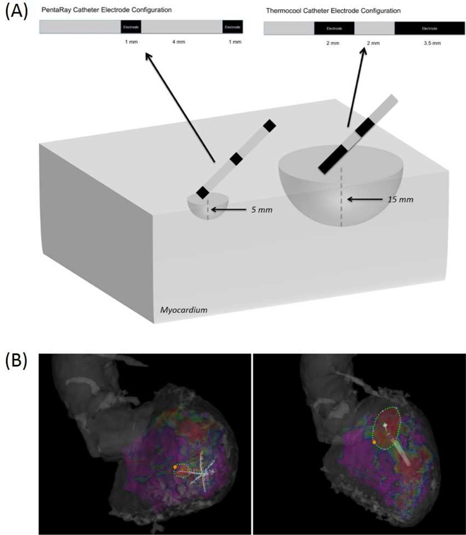 Figure 4: