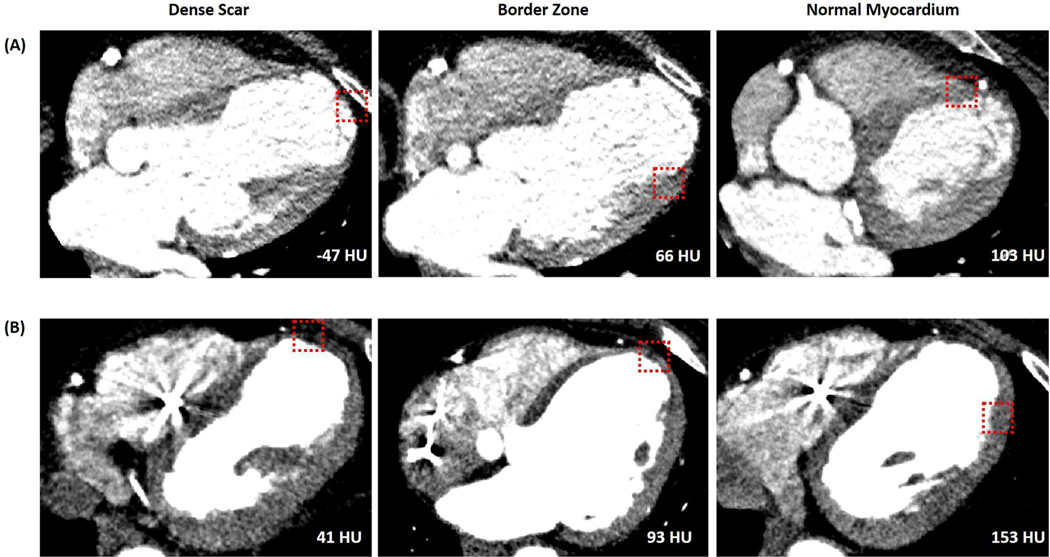 Figure 3: