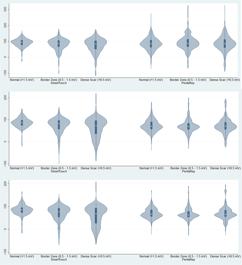 Figure 2: