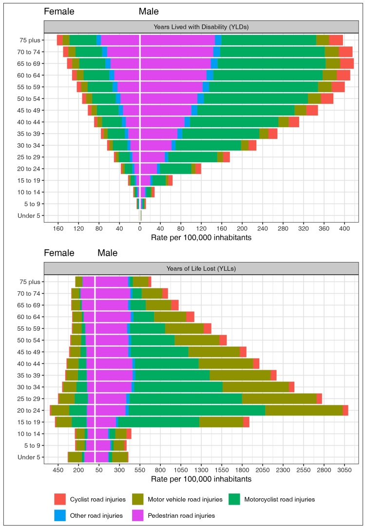 FIGURE 2: