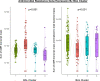 Extended Data Fig. 2