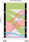 Extended Data Fig. 7