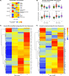 Extended Data Fig. 5