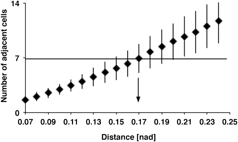 Figure 5—figure supplement 1.