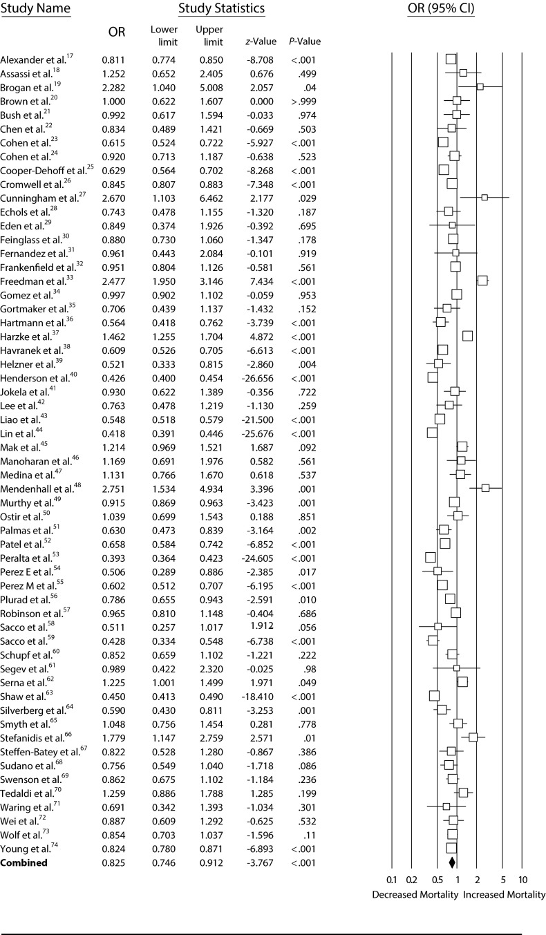 FIGURE 2—