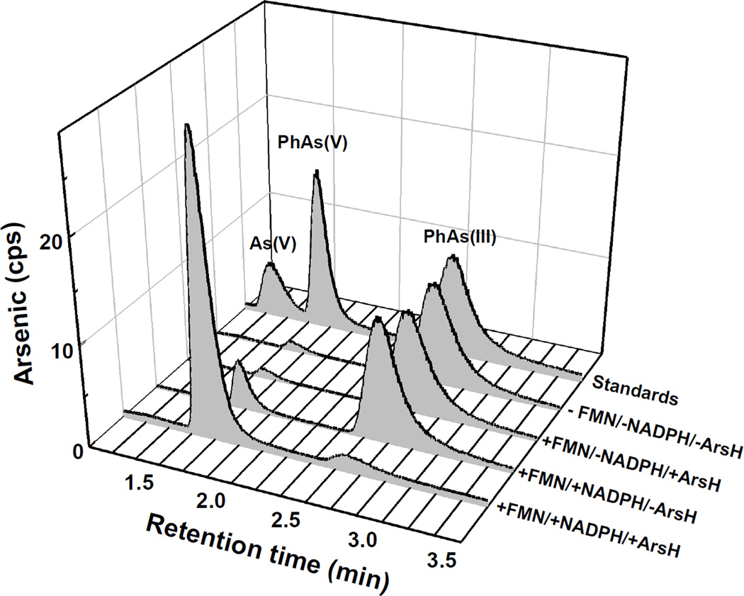 Fig. 5