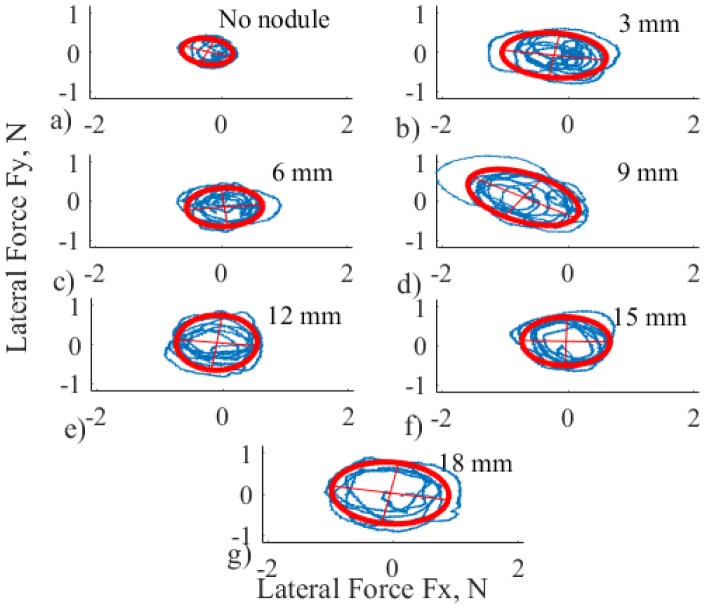 Fig 5