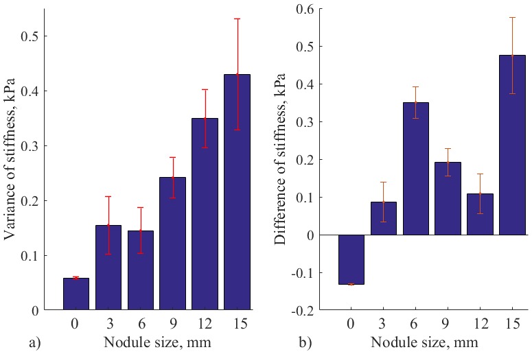 Fig 12