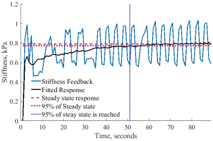 Fig 10