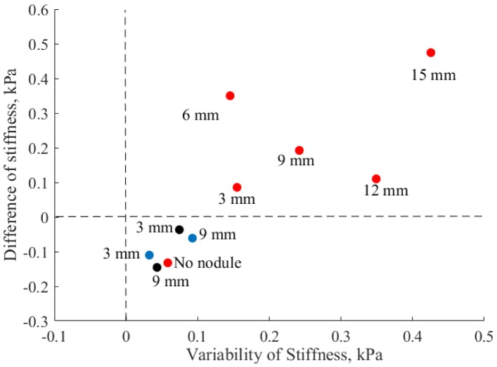 Fig 15