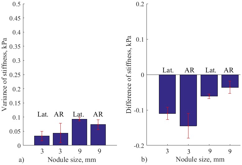 Fig 14