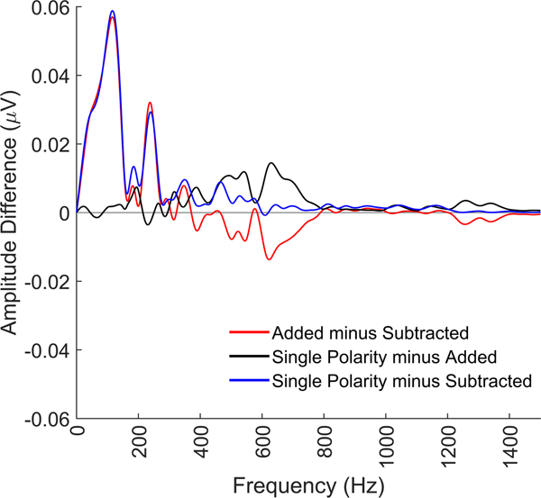 Figure 11.