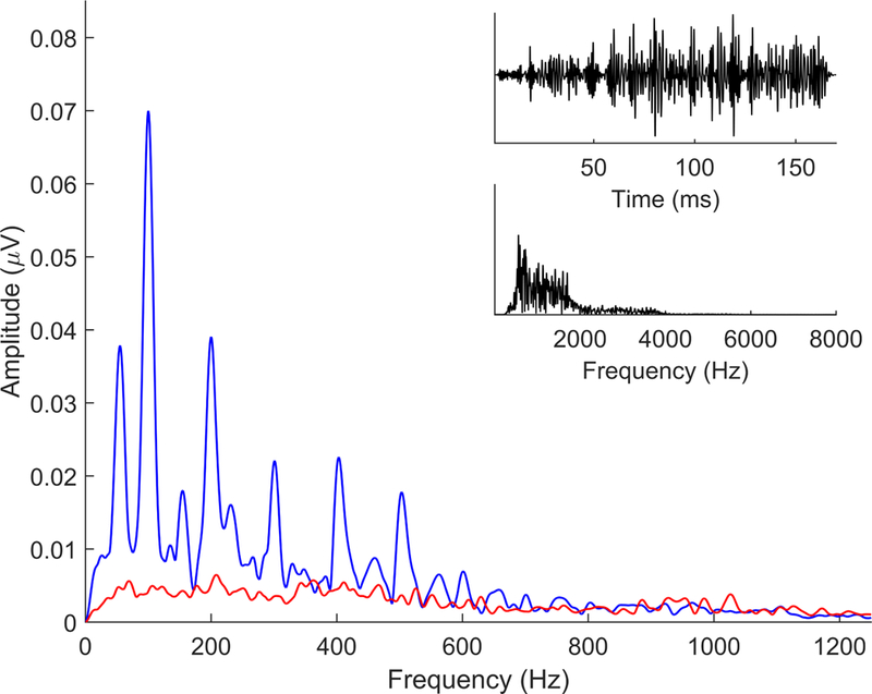 Figure 12.