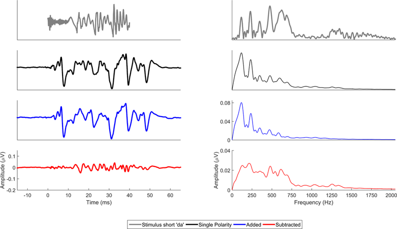 Figure 10.