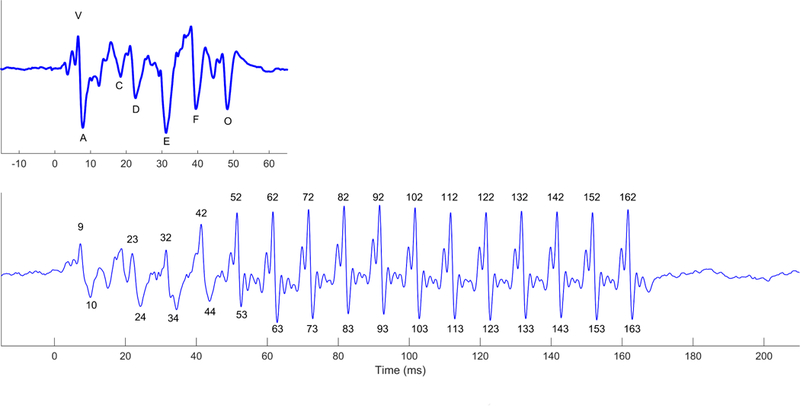 Figure 14.