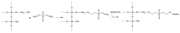 Scheme 13