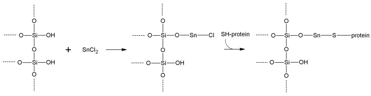 Scheme 10