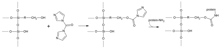 Scheme 20