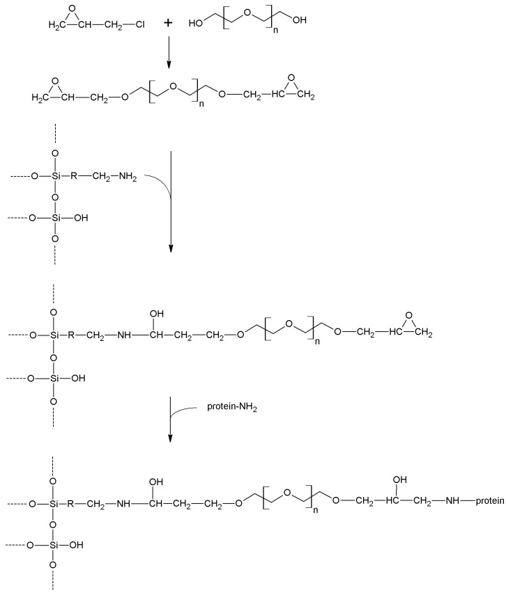 Scheme 22