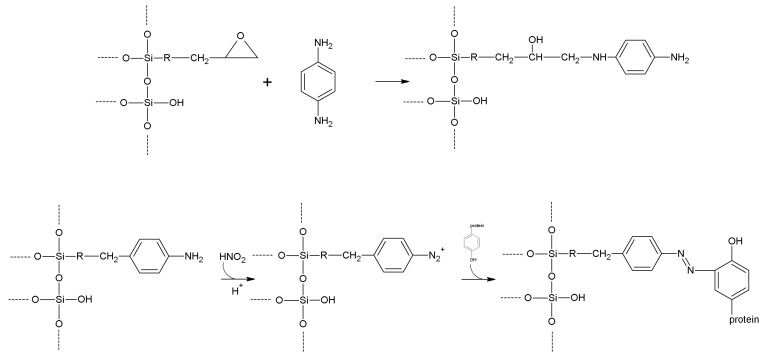 Scheme 21