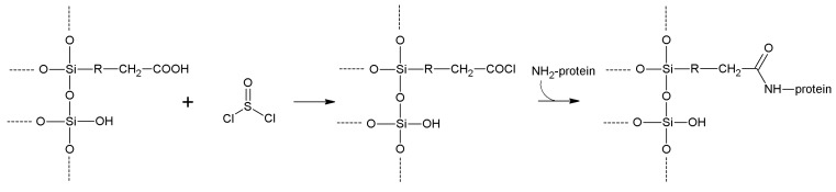 Scheme 9