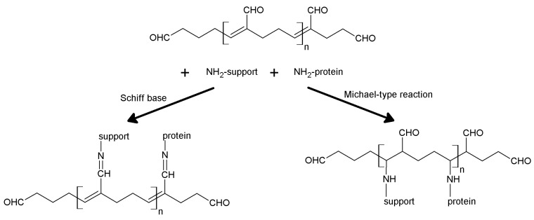 Scheme 11