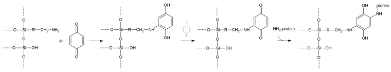 Scheme 14