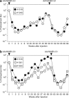 <b>Figure 6</b>
