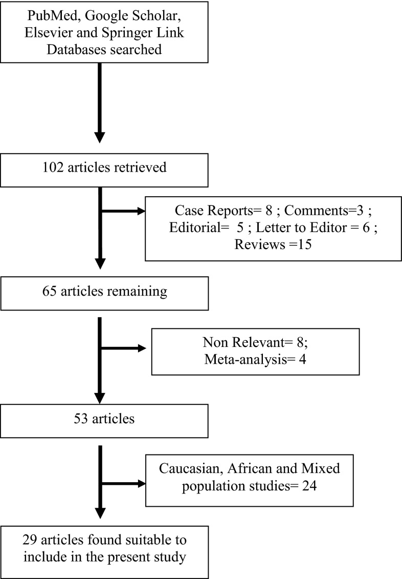 Fig. 1