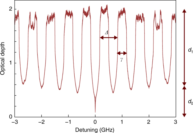 Fig. 7