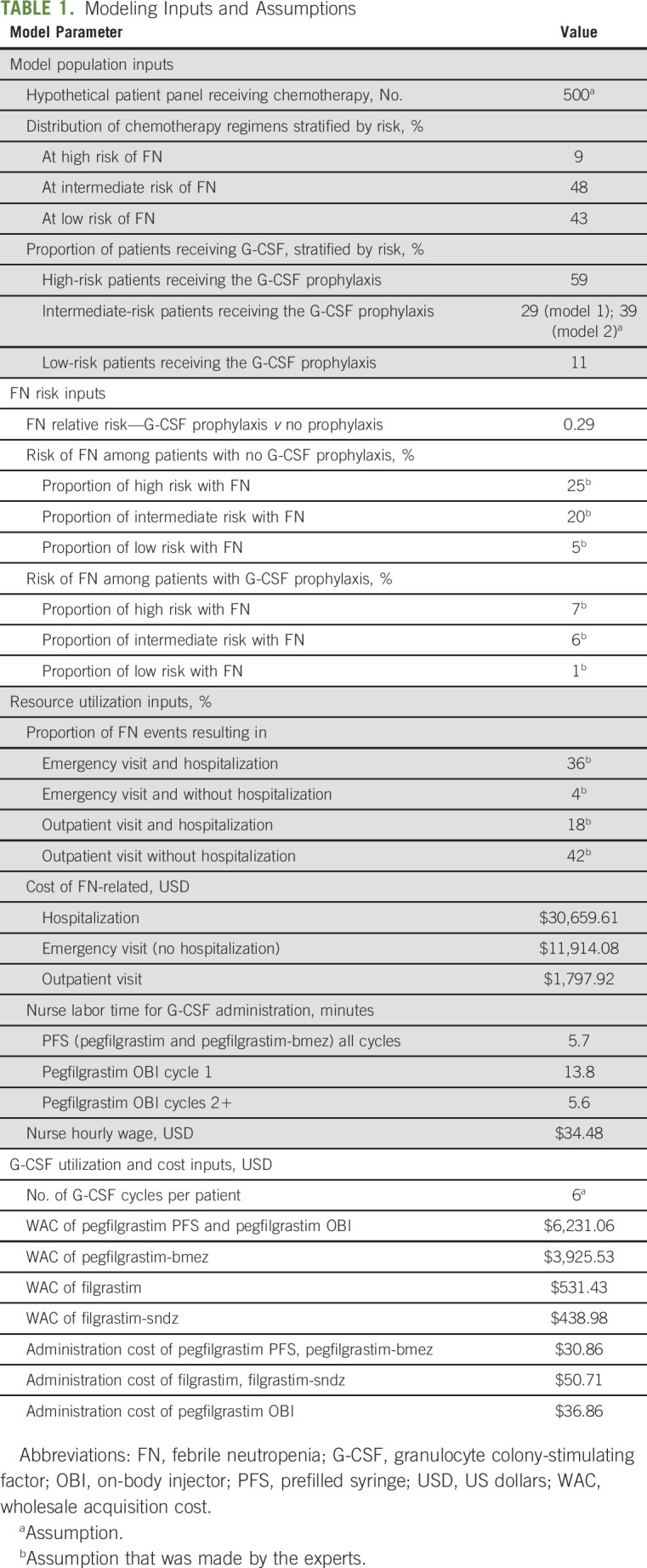 graphic file with name op-17-e1139-g002.jpg