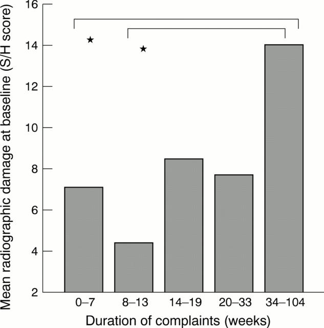 Figure 1  