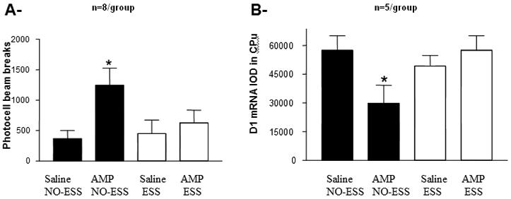 Figure1