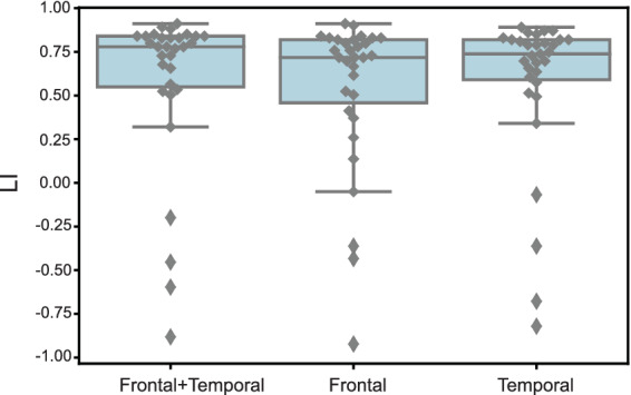 FIGURE 3