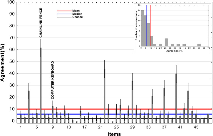 Appendix 1—figure 1.