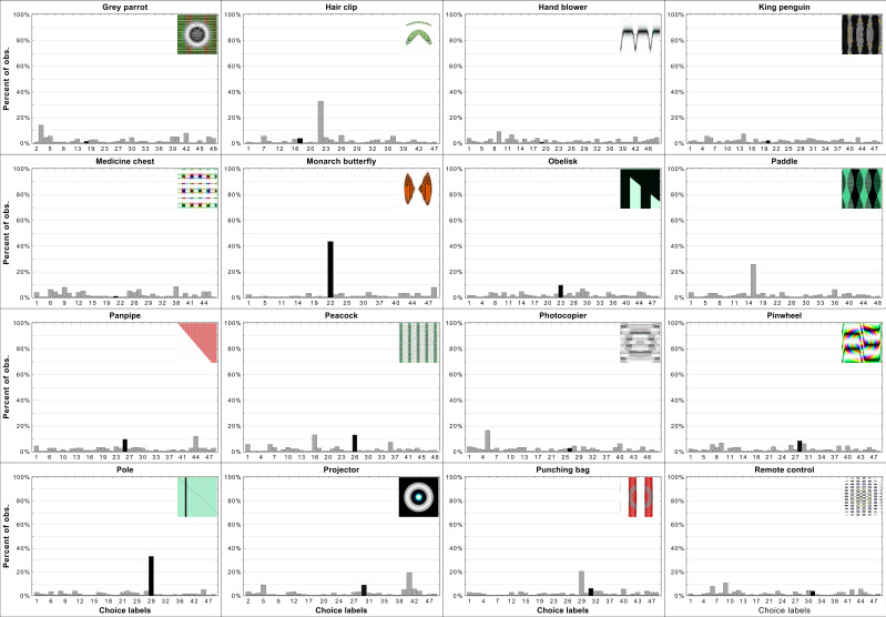 Appendix 1—figure 5.