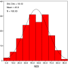 Fig. 1