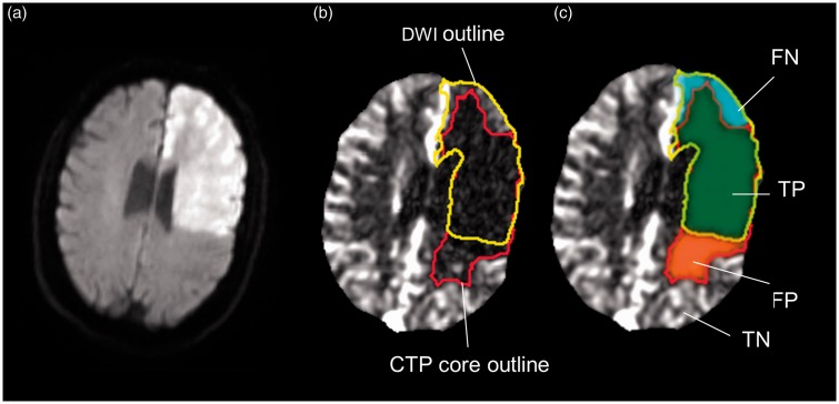 Figure 3.