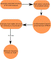Figure 5: