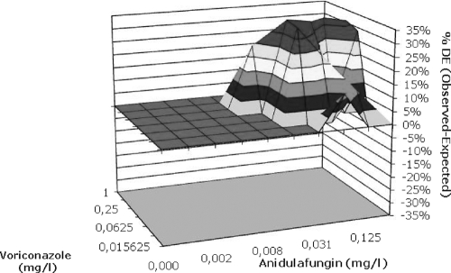 FIG. 5.